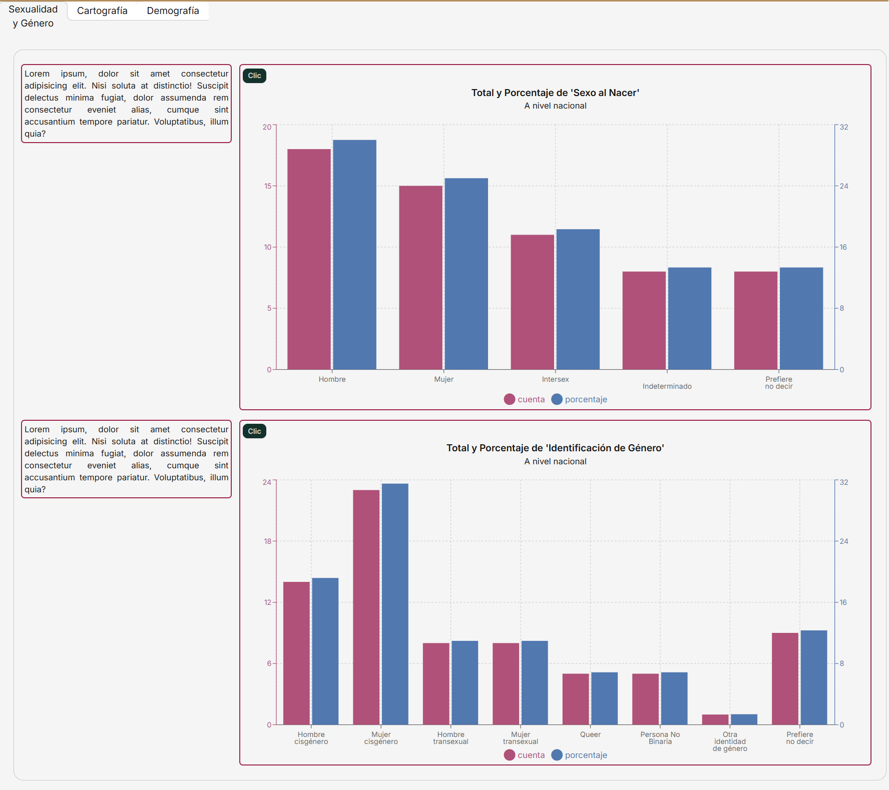 Data Analysis Section - Gender and Sexuality.